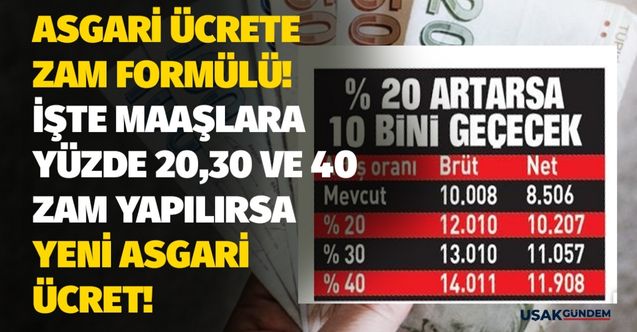 Asgari ücrete zam formülü ortaya çıktı! İşte yüzde 20, 30 ve 40 zam gelmesi durumunda yeni maaş tablosu