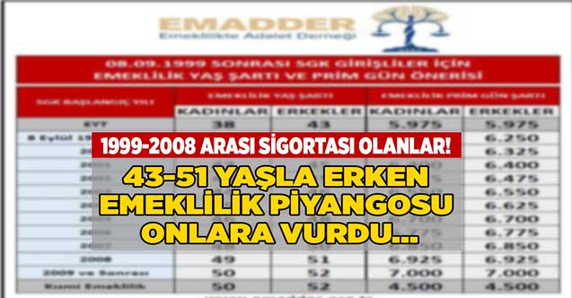1999 - 2008 arası sigortası olanlara EMADDER müjdesi! 43 51 yaş arası erken emeklilik piyangosu bu kez onlara vurdu