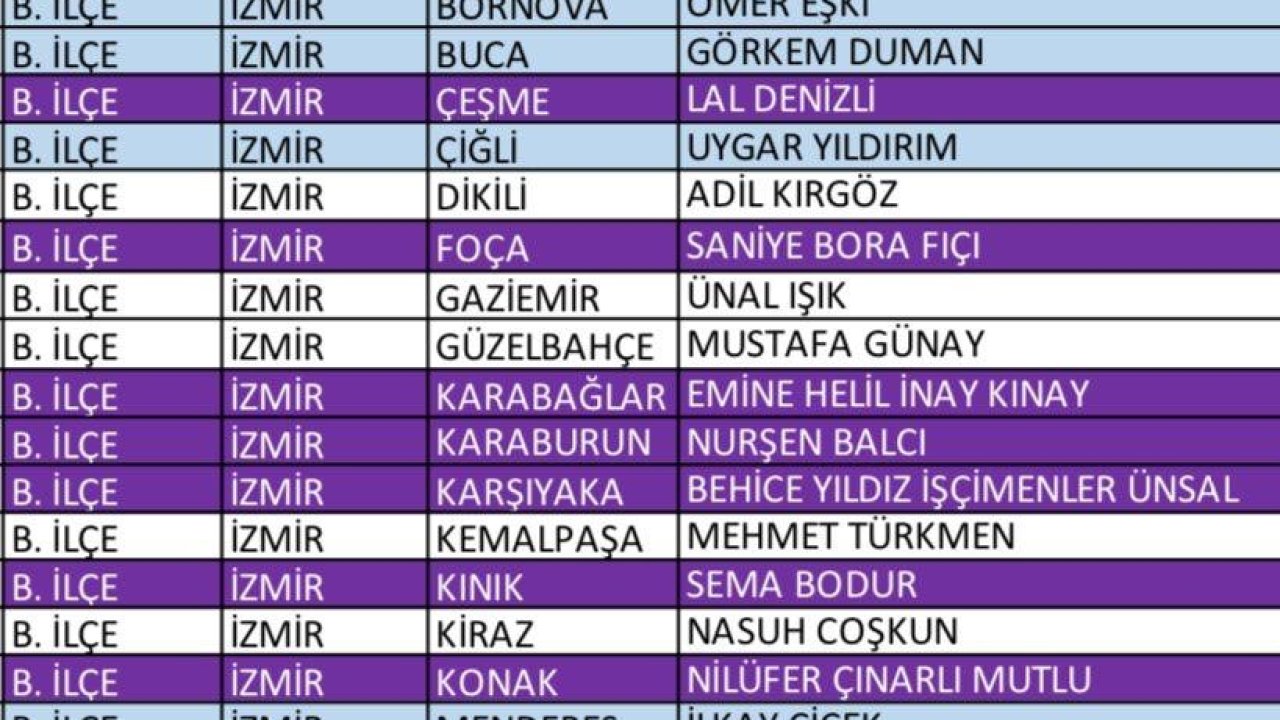 CHP İzmir ilçe belediye başkan adayları 2024 isim listesi!