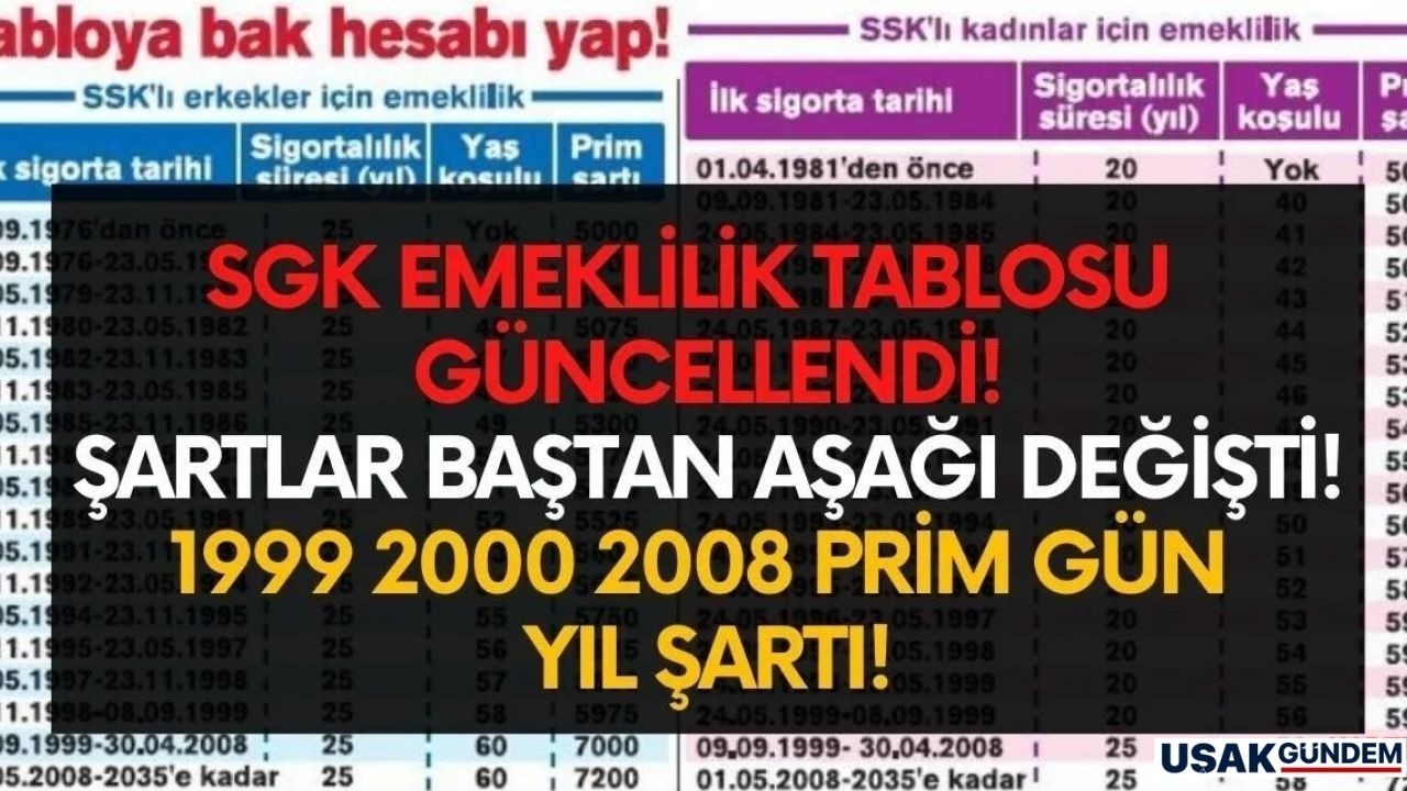 SGK emeklilik tablosu güncellendi şartlar SİL BAŞTAN değişti!  EYT sonrası 1999 2000 2008 sonrası yeni tablo