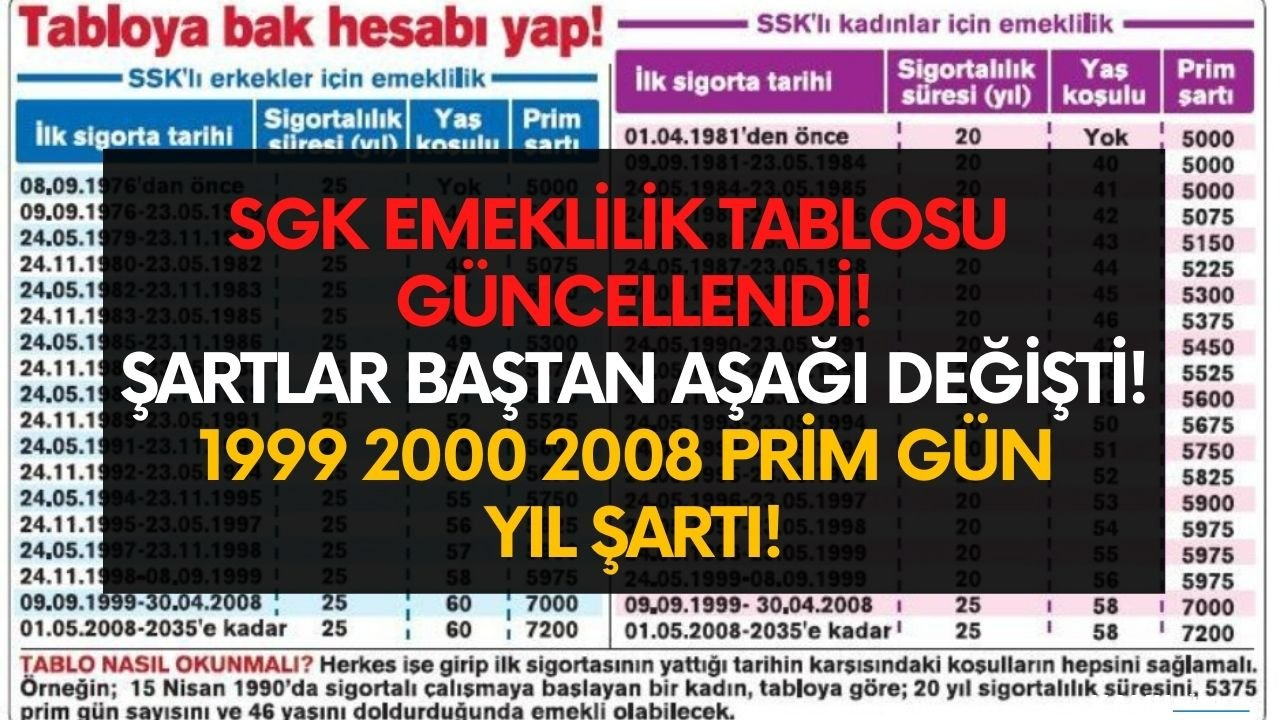 1999 öncesi ve sonrası EMEKLİLİK ŞARTLARI HESAPLAMA tablosu! TAMAMEN değişti kadınlarda erkeklerde