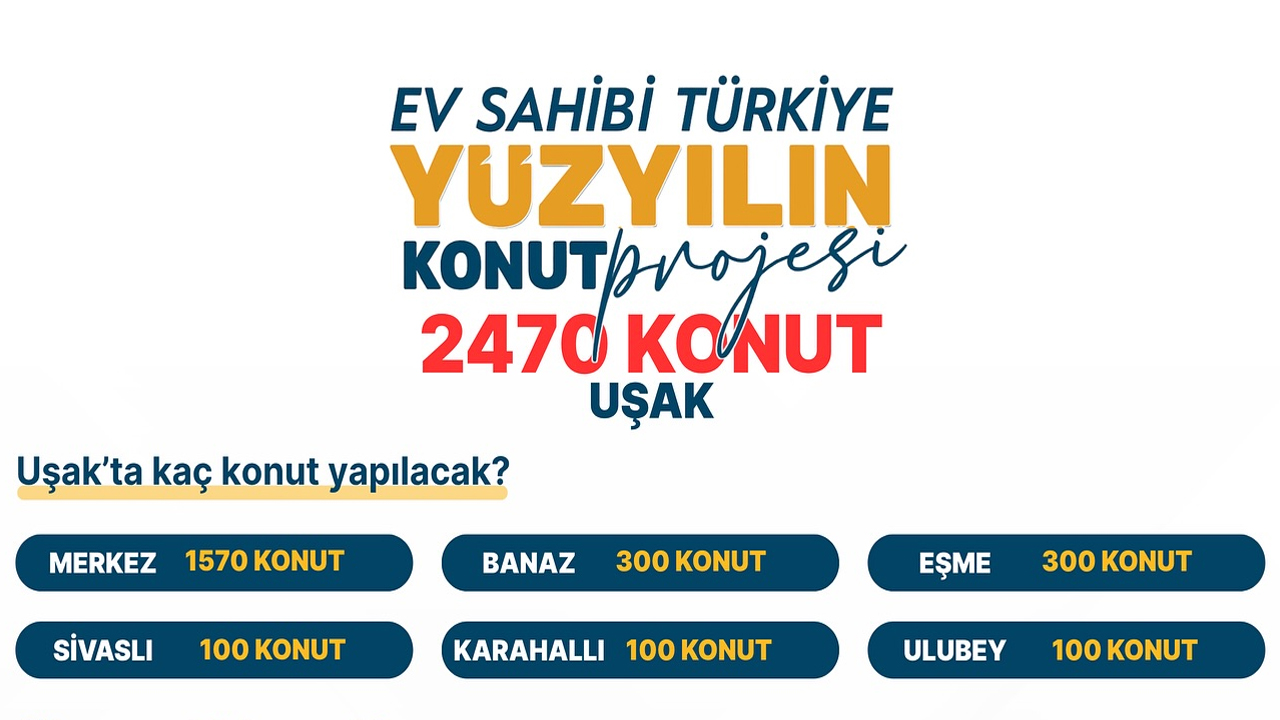 Uşak'ta 2.470 Sosyal Konut İnşa Edilecek Şartlar ve Detaylar Açıklandı