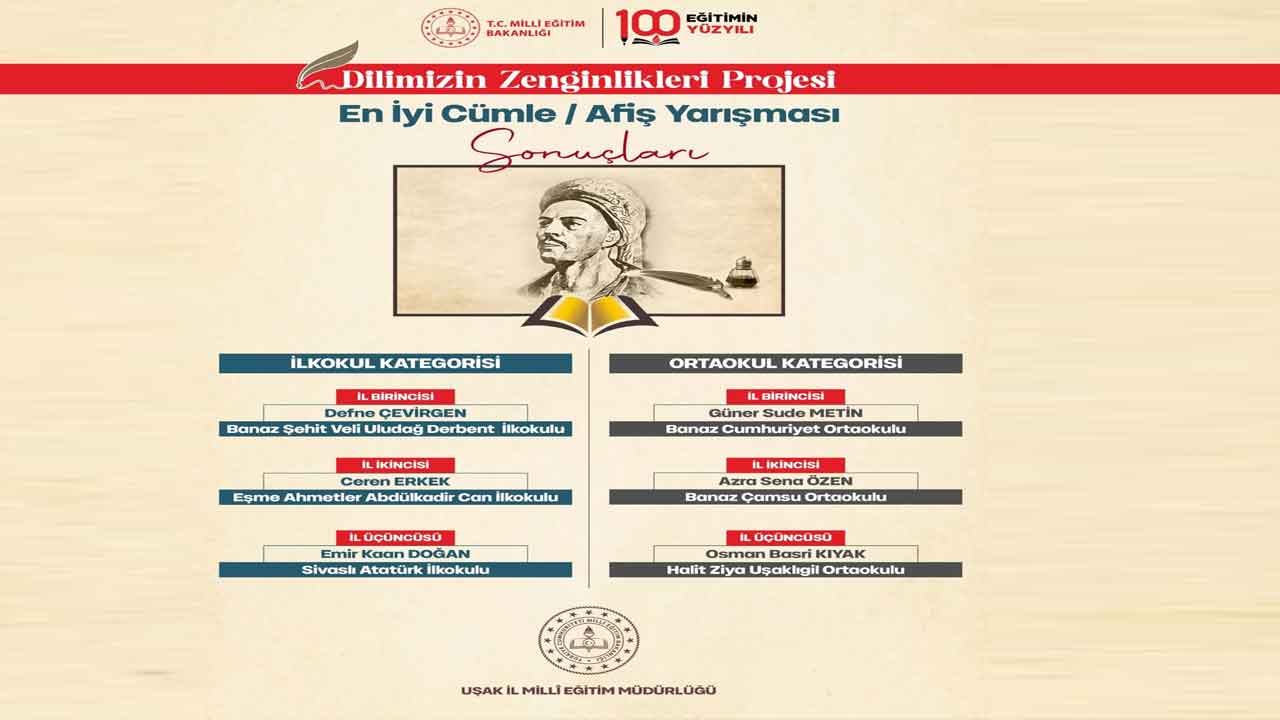 Uşak’ta Kelimeler Yarıştı En İyi Cümle ve Afişler Seçildi