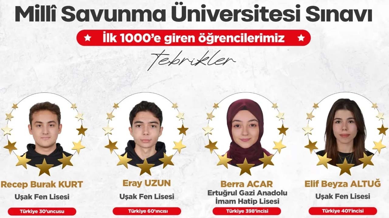 Uşaklı Öğrencilerden Büyük Başarı Türkiye İlk 1000’ine Girdiler