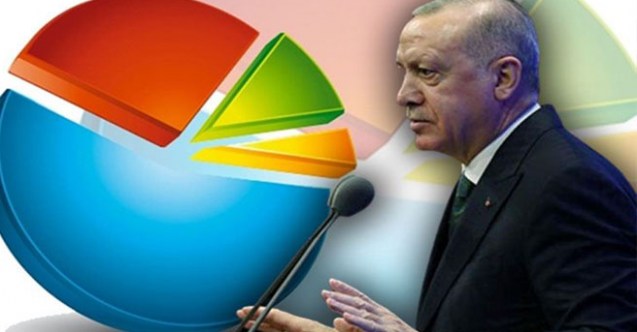 Anket Sonuçlarına Göre Türkiye’nin Yarısı Erdoğan’ın Görevini Onaylamıyor.