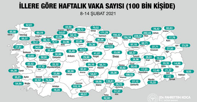 Türkiye’de Koronavirüs Haftalık Vaka Sayıları