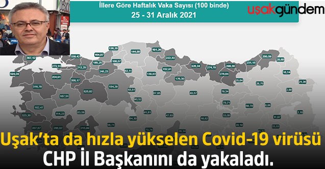 Uşak’ta da hızla yükselen Covid-19 virüsü CHP İl Başkanını da yakaladı.