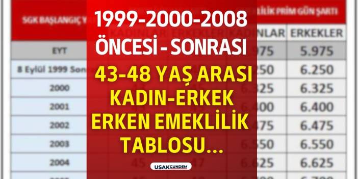 EYT'yi az farkla kaçıranlara kademeli emeklilik treni! 1999 2000 2008 öncesi arası sonrası erken emeklilik tablosu
