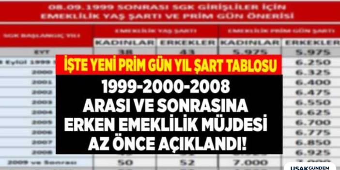 1999 sonrası 2000 ve 2008 arası sigortalı olanlara müjde! Cumhur ittifakından kademeli emeklilik tablosu sözü