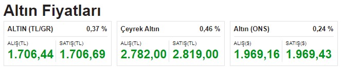 altin-fiyatlari-tahmini.jpg