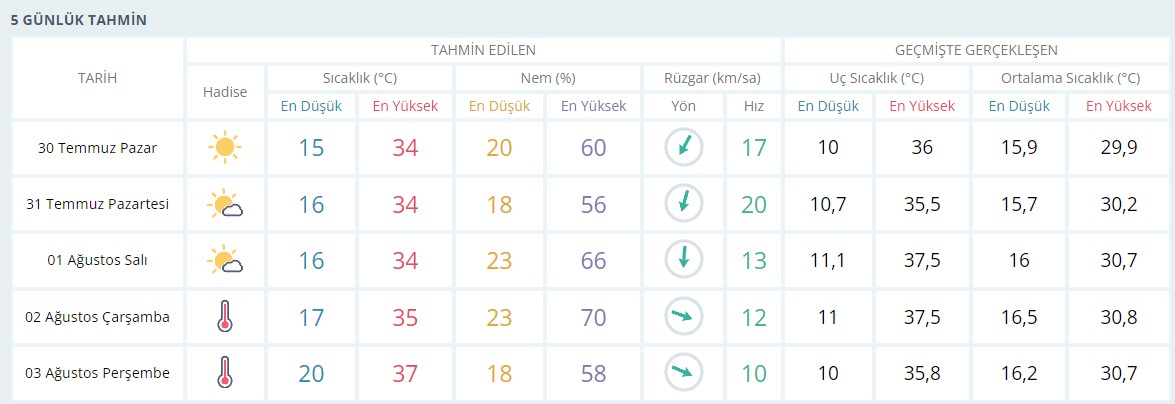 5-gunluk-tahmin.jpg
