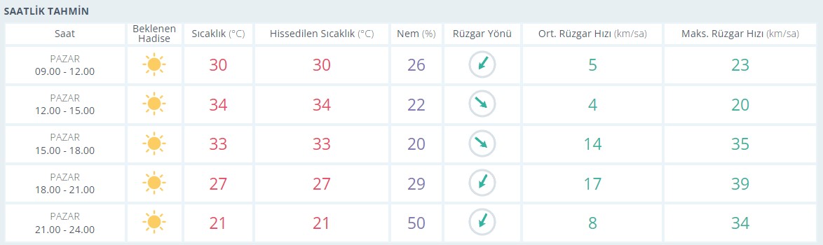saatlik-tahmin.jpg