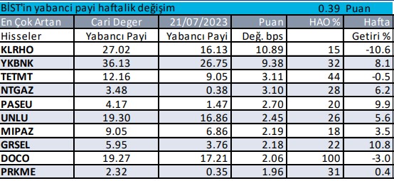 haftalik-artan.jpg