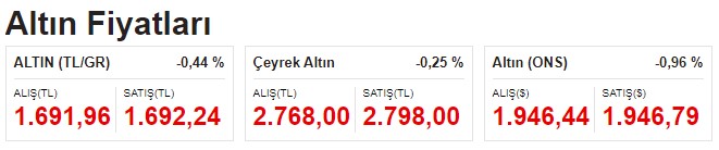 altin-yorumu.jpg