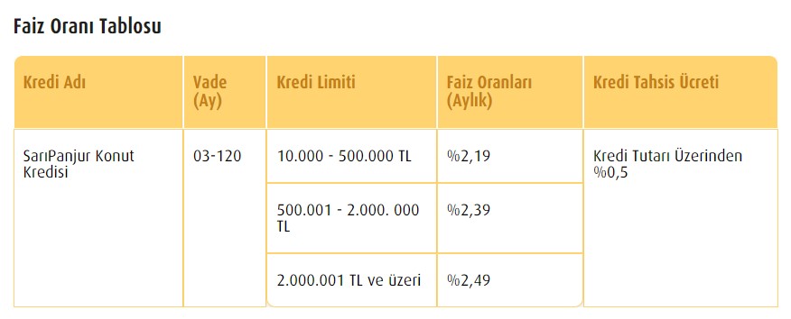 sari-panjur-konut-kredisi.jpg
