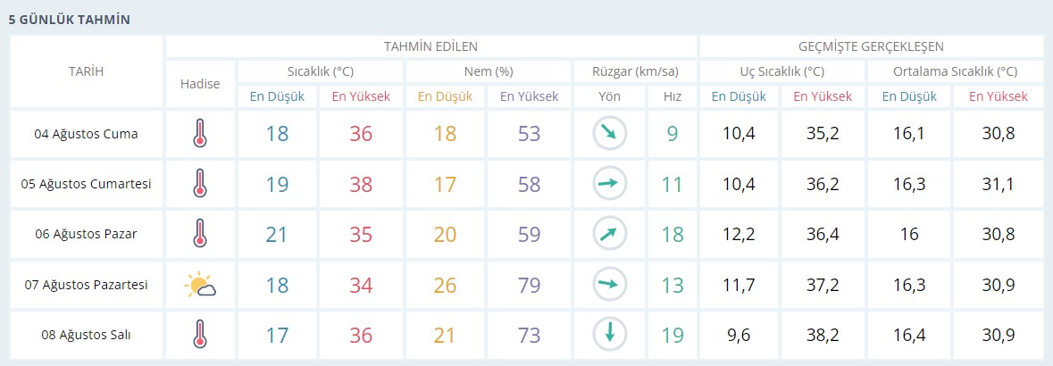5-gunluk.jpg