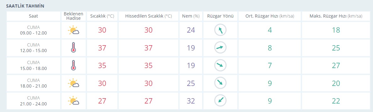 usak-saatlik.jpg