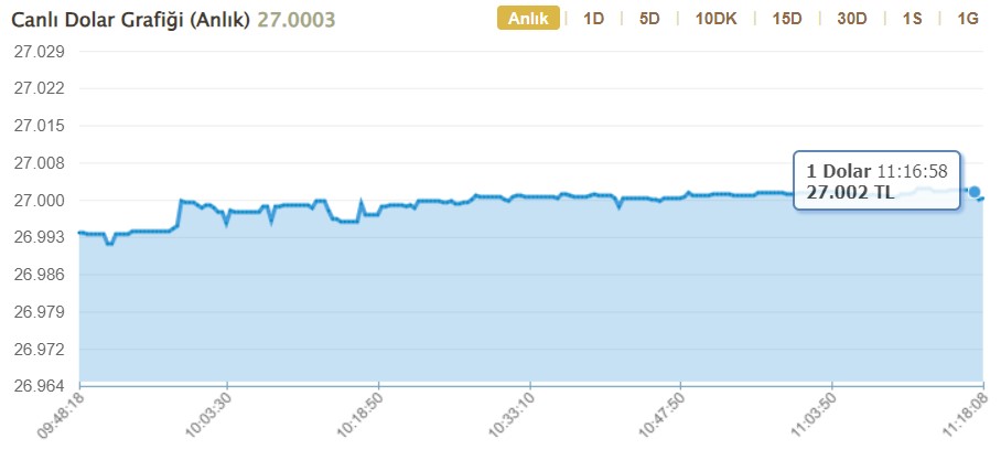 dolar-kuru.jpg