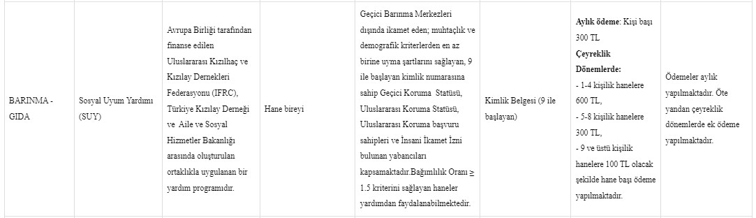sosyal-yardim-uyumu.jpg