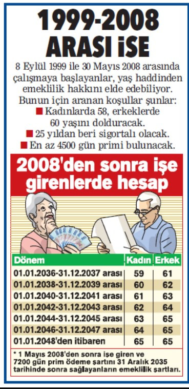 4500-gunden-emeklilik.jpg