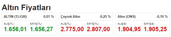 altin-fiyatlari.jpg