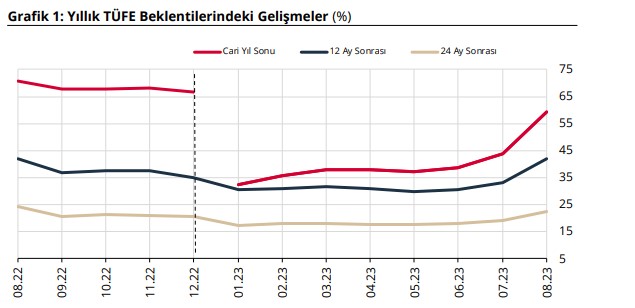beklenti-anketi.jpg