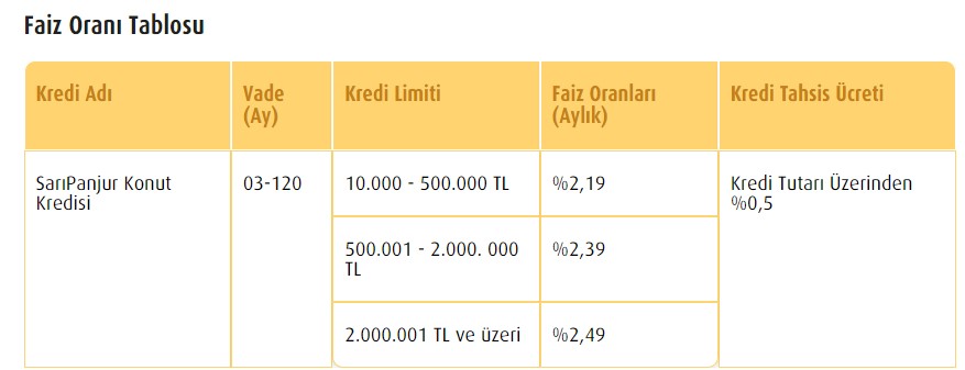 sifir-konut-kredisi.jpg
