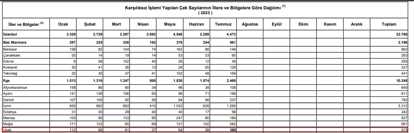 usak-karsiliksiz-cek.jpg