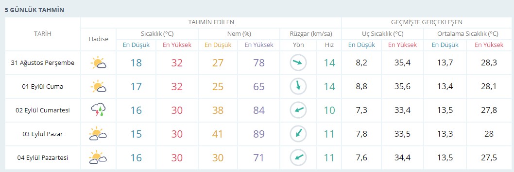 usak-hava-durumu.jpg