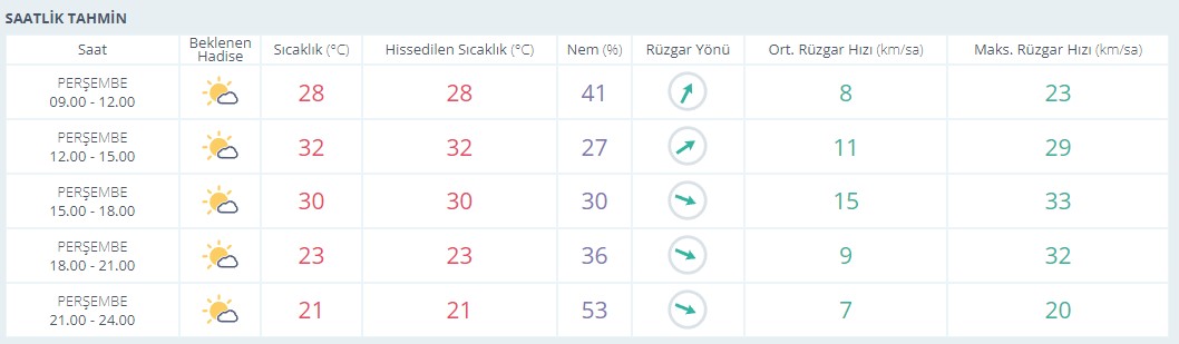 usak-tahmini.jpg