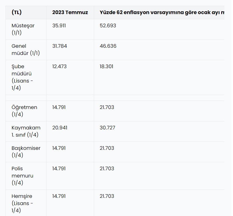 eemekli-memur-maaslari.jpg