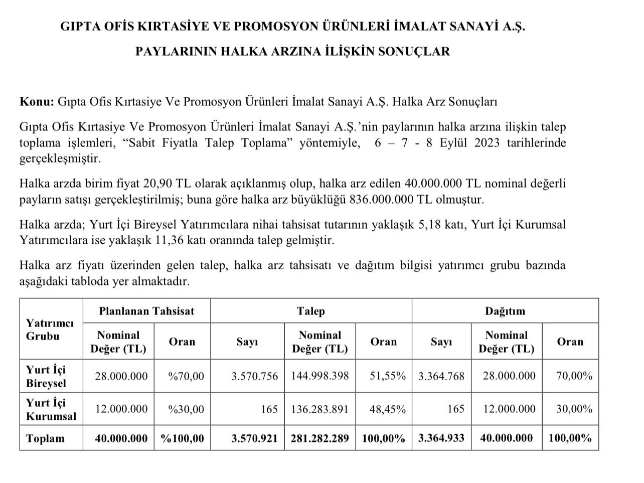 halka-arz-sonuclari.jpg