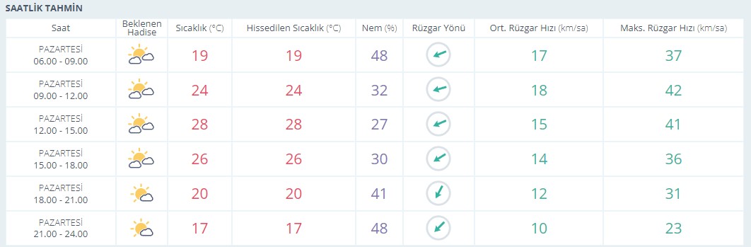 usak-saatlik.jpg