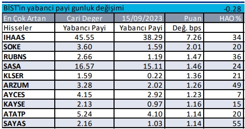 bist-gunluk-artan.jpg