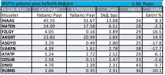 bist-haftalik-artan.jpg