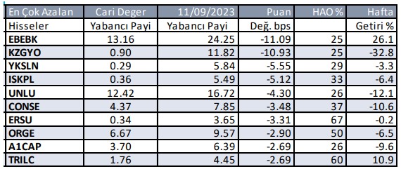 bist-haftalik-azalan.jpg