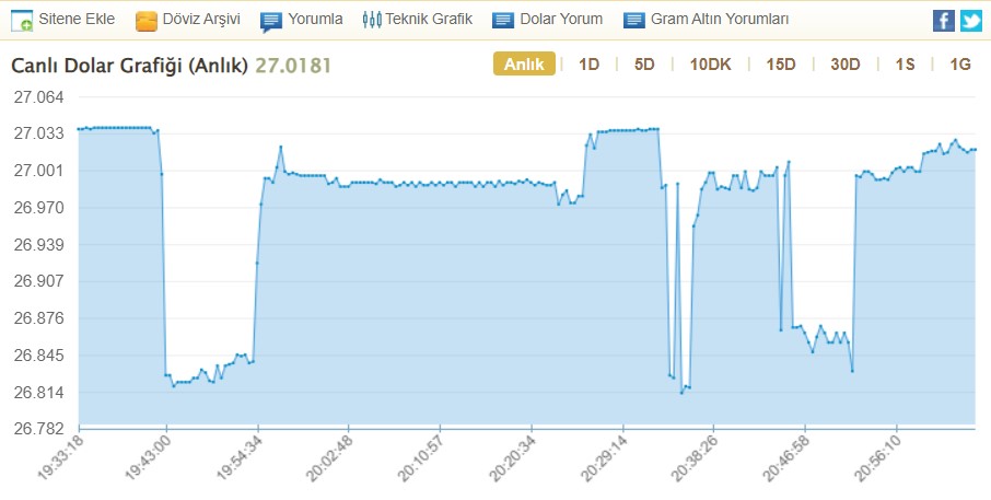 dolar-kuru.jpg