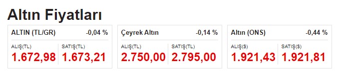 altin-fiyatlari.jpg