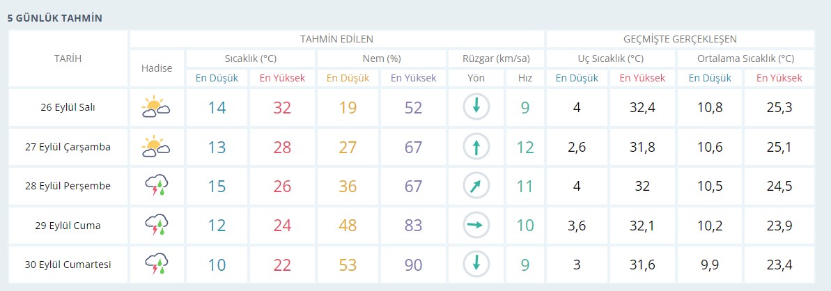 usak-hava-durumu.jpg