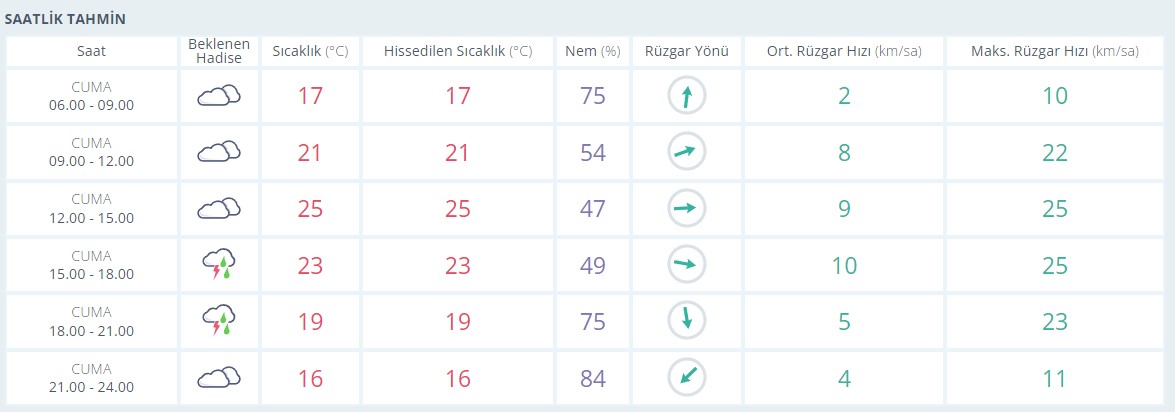 usak-saatlik.jpg