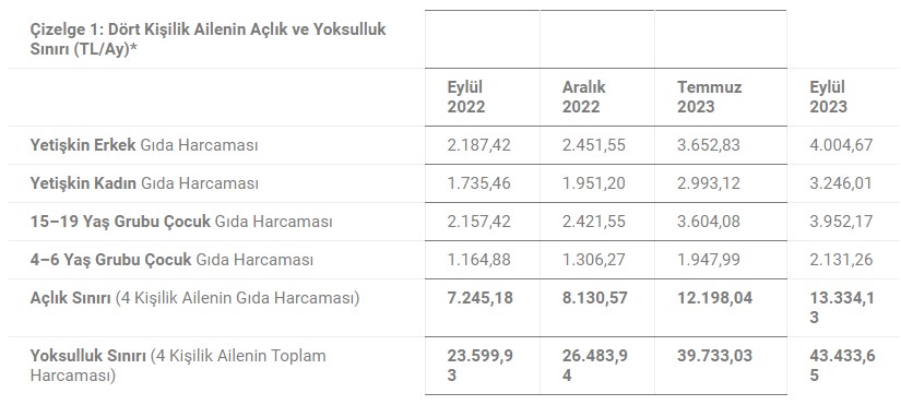yoksulluk-siniri.jpg