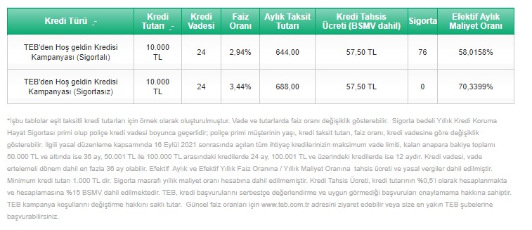100-bin-kredi.jpg