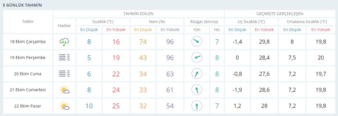 5-gunluk.jpg