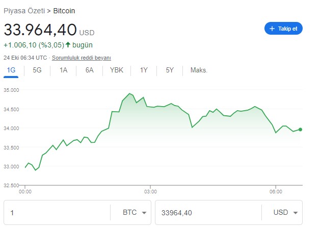 bitcoin-kac-dolar.jpg