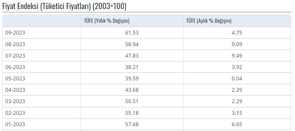 aylik-enflasoyn.jpg