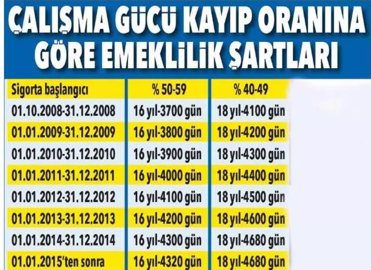 emeklilik-tablosu.jpg
