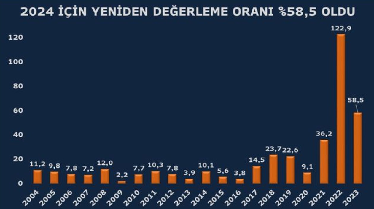 yeniden-degreleme.jpg