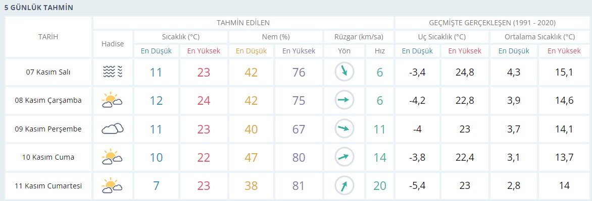5-gunluk.jpg