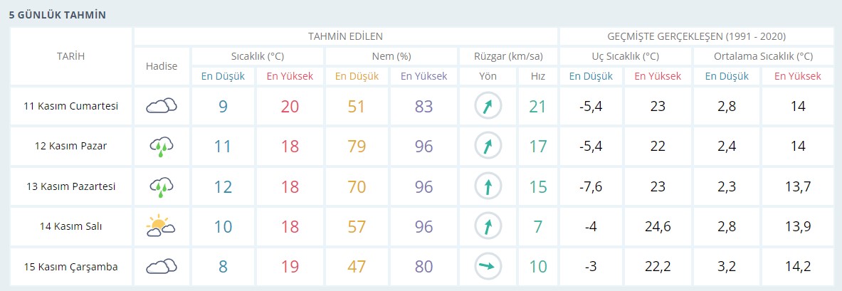 5-gunluk.jpg