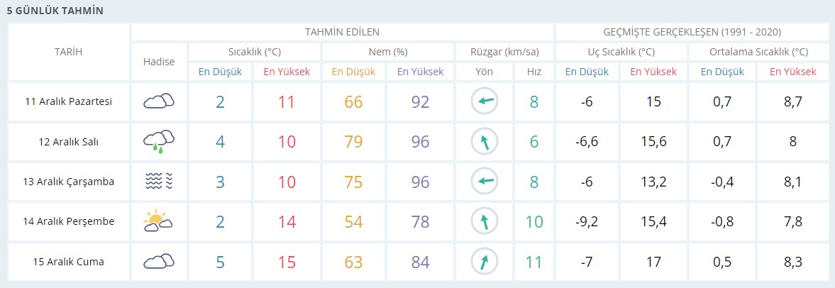 usak-haftalik-hava-durumu.jpg